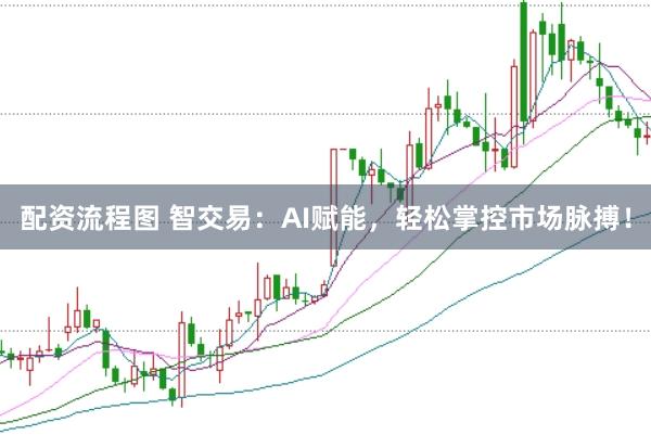 配资流程图 智交易：AI赋能，轻松掌控市场脉搏！